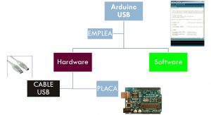 Elementos de Arduino