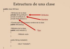 Estructura de una clase en JAVA