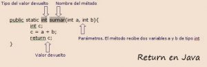 Metodo return en Java 【Sentencia】
